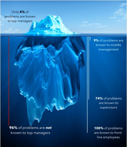 Why is the Iceberg of Ignorance important to servant leadership? Bobby Albert has your answer!