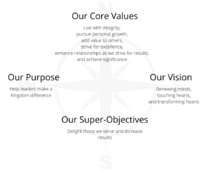 Values Driven Culture - Our Core Values